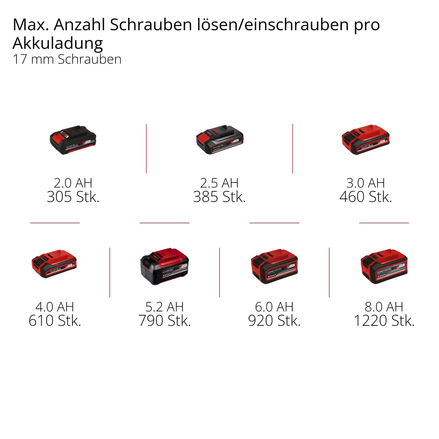 Einhell Cordless Ratchet Screwdriver (TE-RW 18/60) Li-Solo Power X-Change without battery