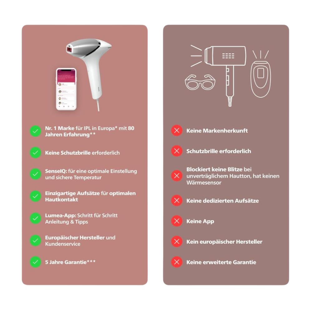 Philips 'Lumea IPL 8000 Series' hair removal device: Alternative to laser hair removal