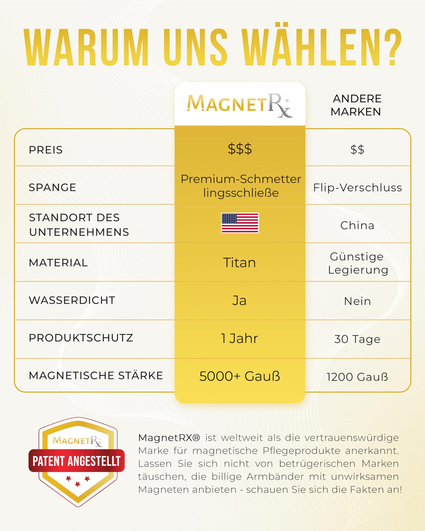 MagnetRX® Magnet Armband für Herren aus leichtem Titan, 5.000 Gauss